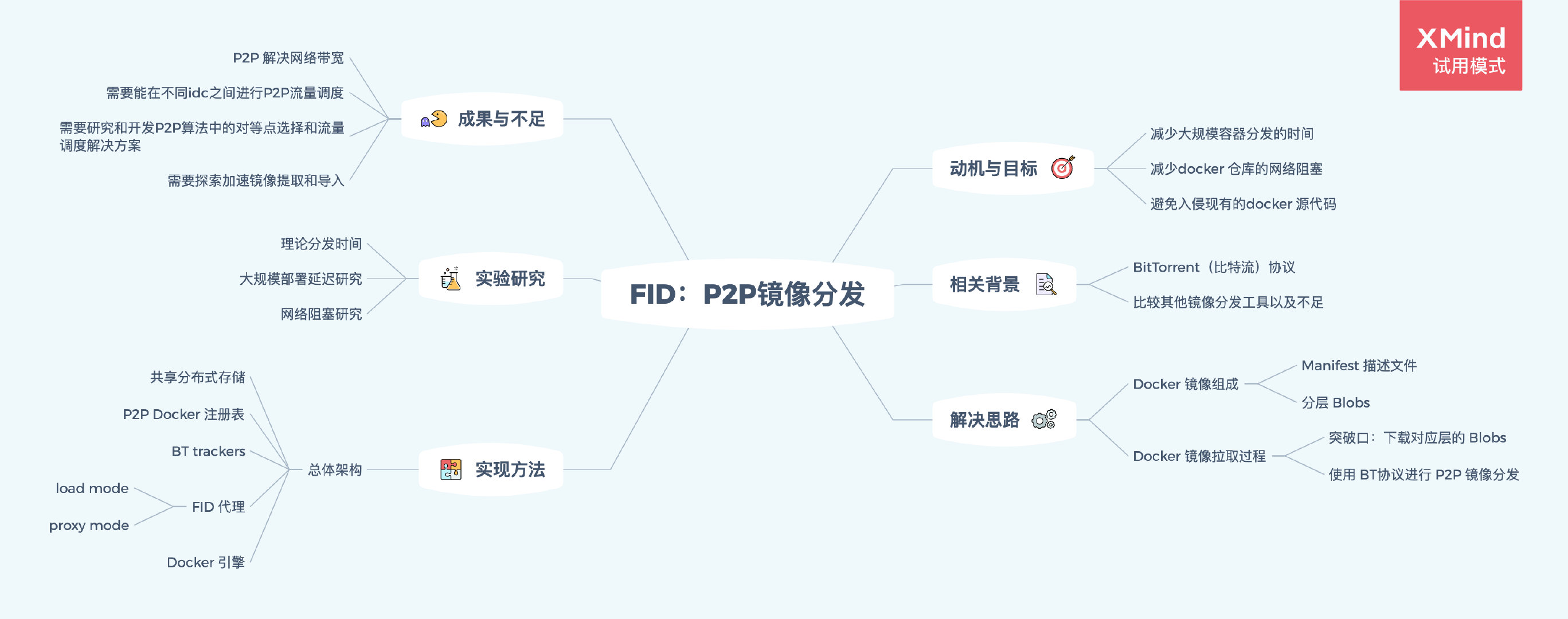 FID：P2P镜像分发