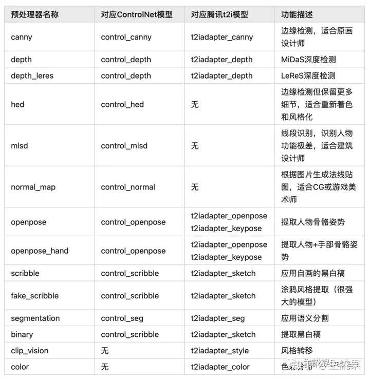 Stable Diffusion超详细教程！从0-1入门到进阶