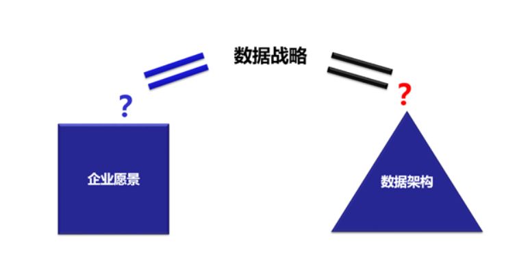 DCMM评估之战略维度沟通