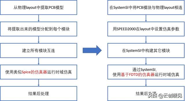 信号完整性与电源完整性分析_技术分享：如何进行兼顾电源影响的DDR4信号完整性仿真...