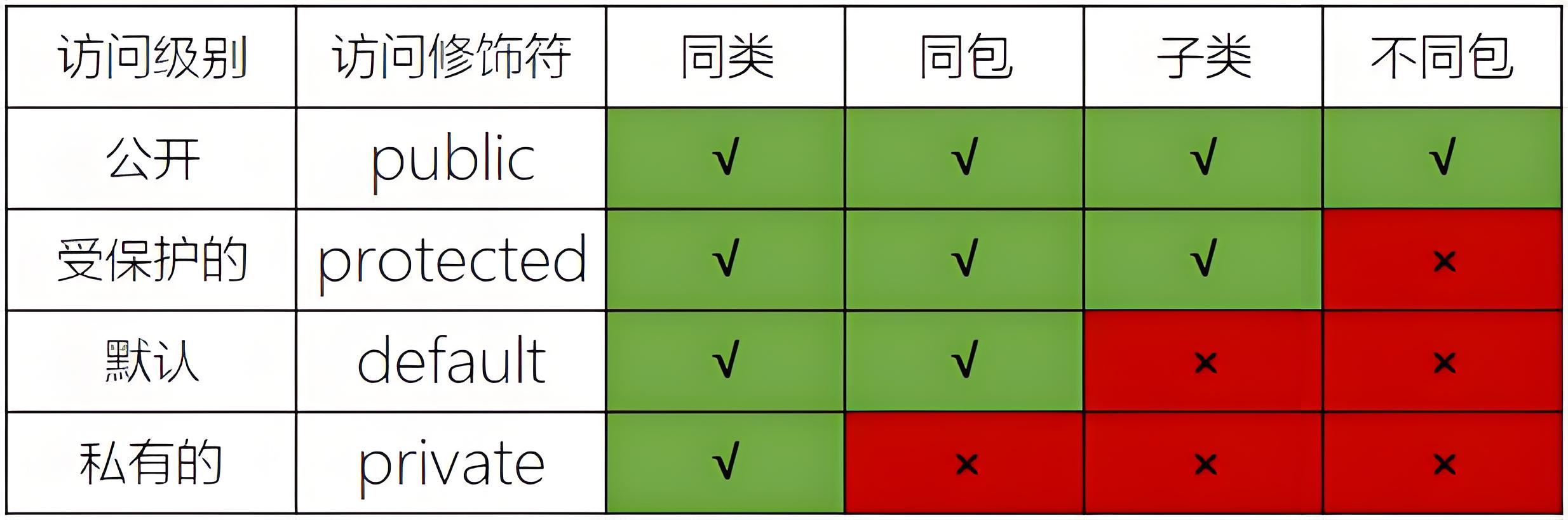 C# 基础语法（一篇包学会的）