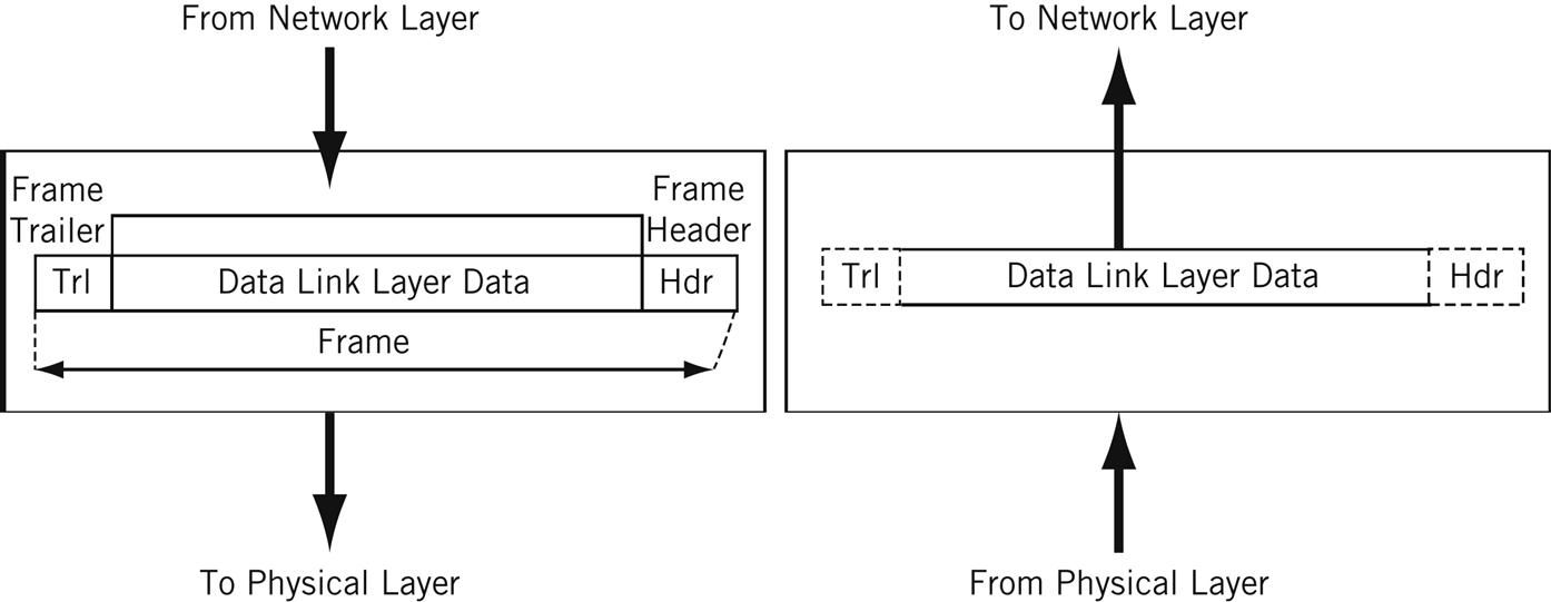 5-Frame-Example