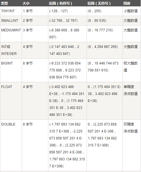 https://yuepengfei-1258421470.cos.ap-shanghai.myqcloud.com/mysql