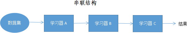 Python机器学习算法入门教程（第五部分）