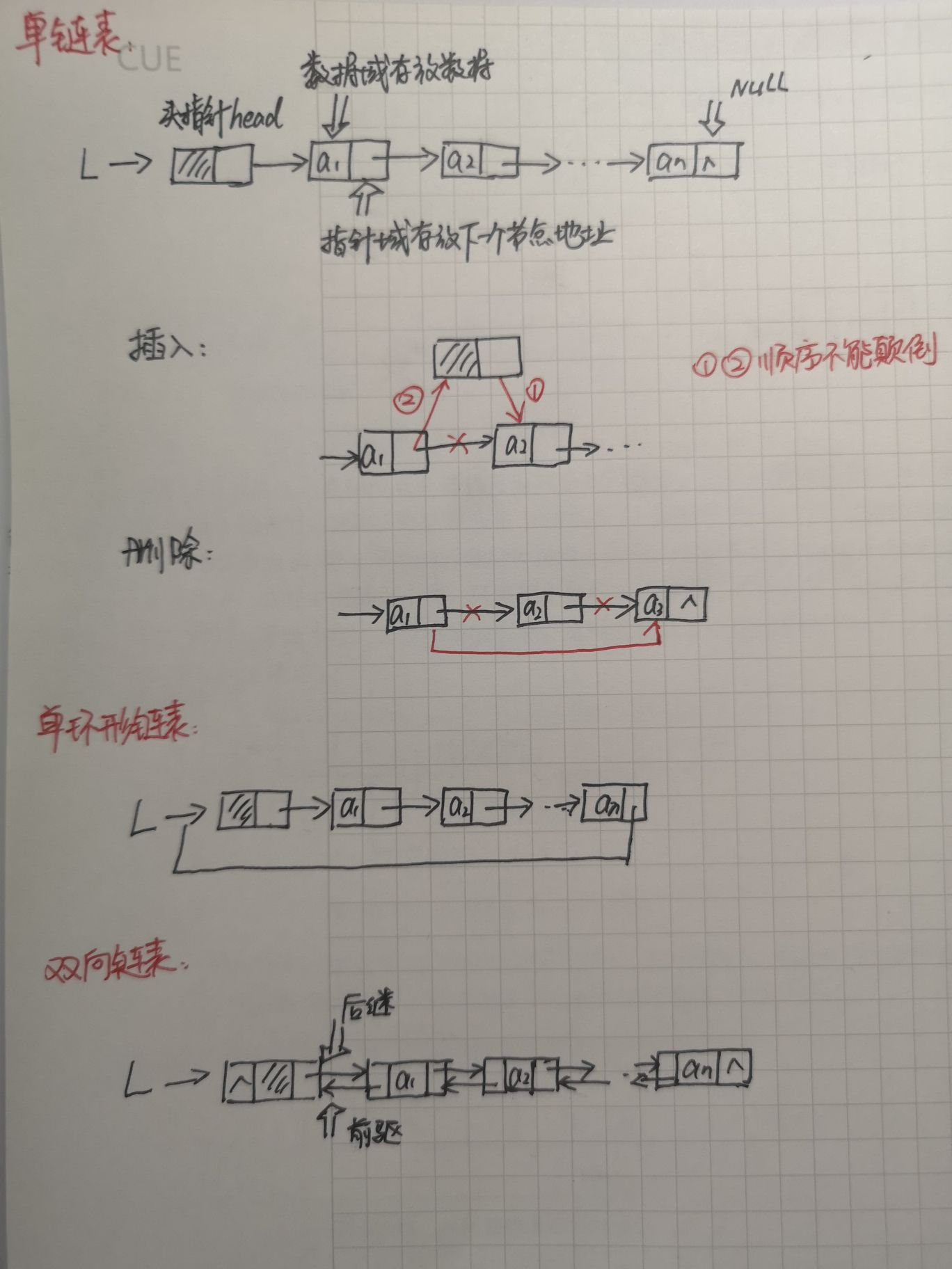 软件设计师必考精华 - 数据结构与算法