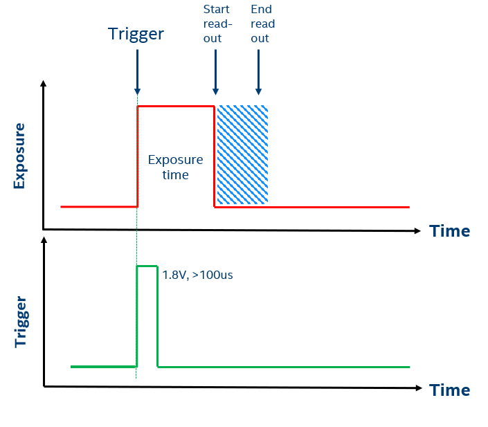 Intel RealSense D435 and D435i 仿真教程External Synchronization of Intel