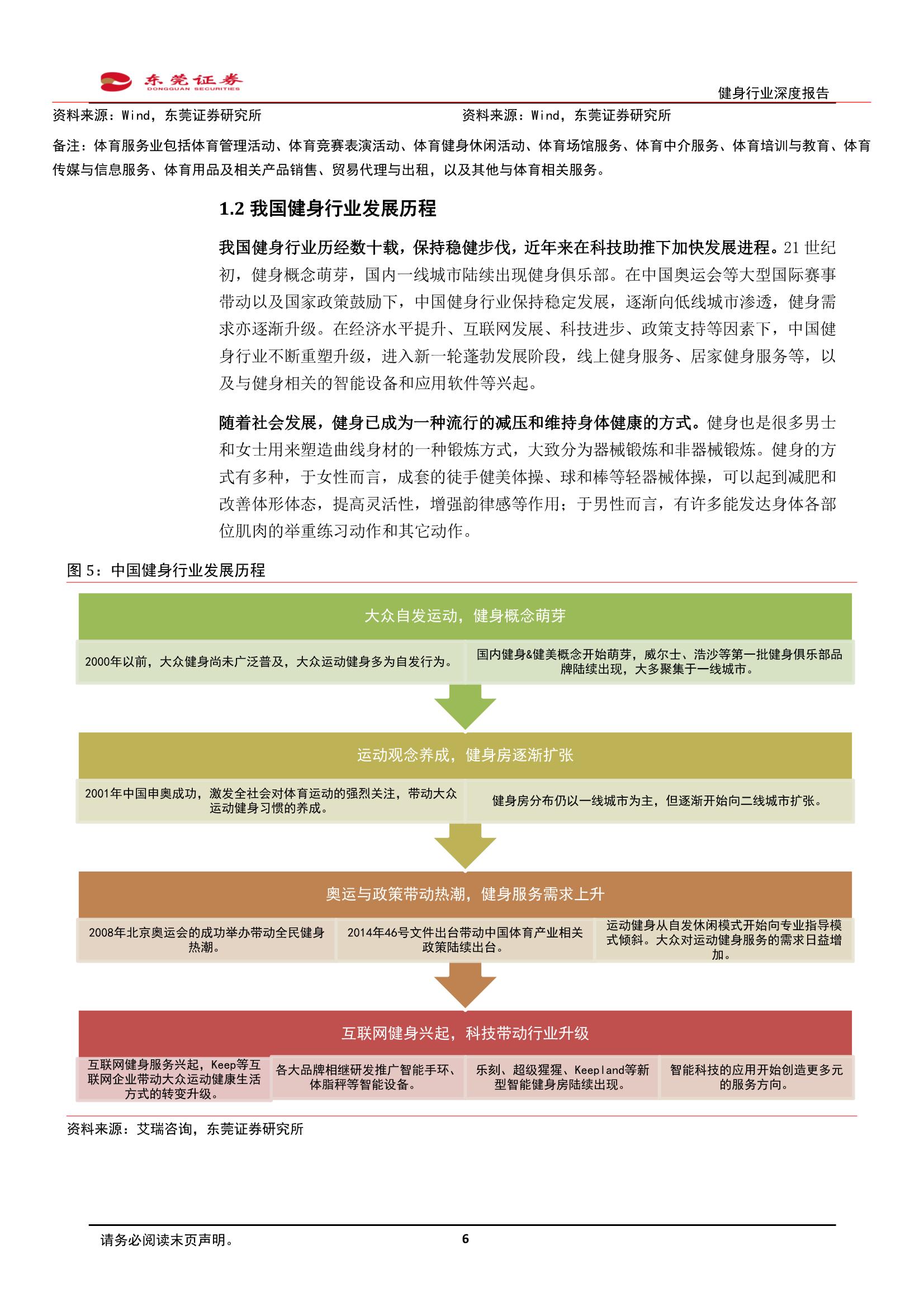 中国健身人口_按次按时消费 上海共享健身房正式开放,最低两元每小时(3)