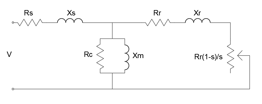 Induction Motor Model