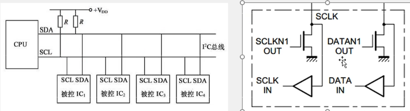STM32实战之深入理解I²C通信协议