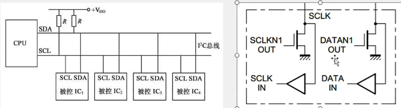 STM32<span style='color:red;'>实战</span><span style='color:red;'>之</span><span style='color:red;'>深入</span><span style='color:red;'>理解</span>I²C通信<span style='color:red;'>协议</span>