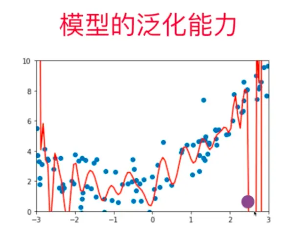 什么是模型泛化_模型泛化是什么意思-CSDN博客