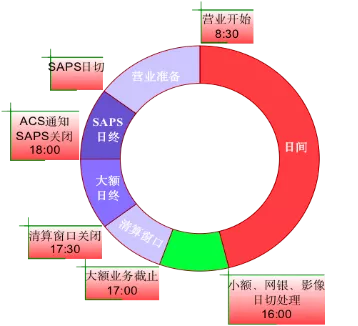 从上帝视角看支付-支付总架构解析