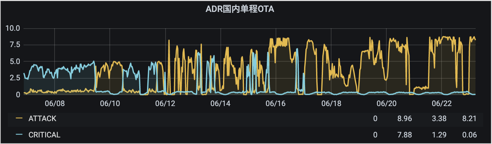 3a0616c1646f0358af9df30dfdc2de5d - Qunar风控安全产品的探索之路