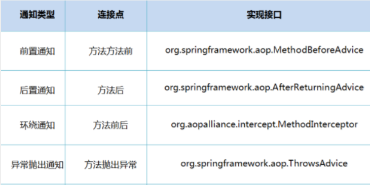 阿里专家带你用Spring快速搭建项目，剖析万能框架的“五脏六腑”