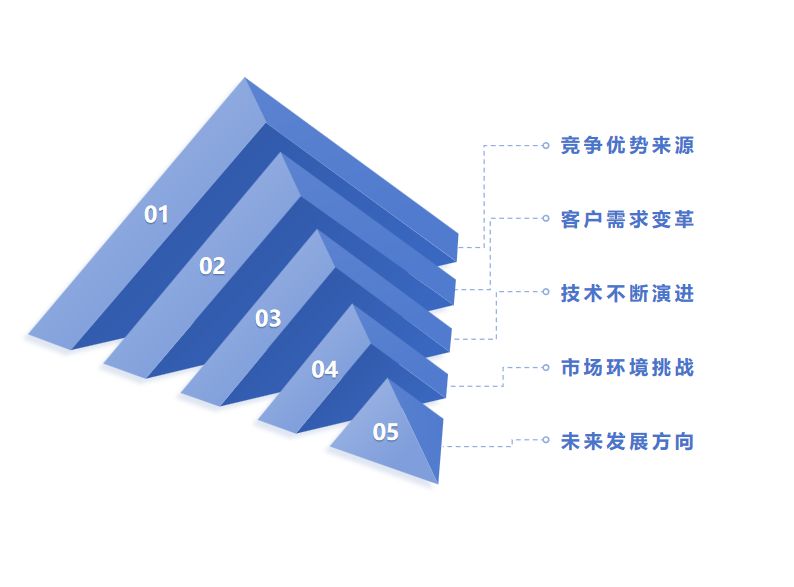 数字化转型对企业有什么好处？