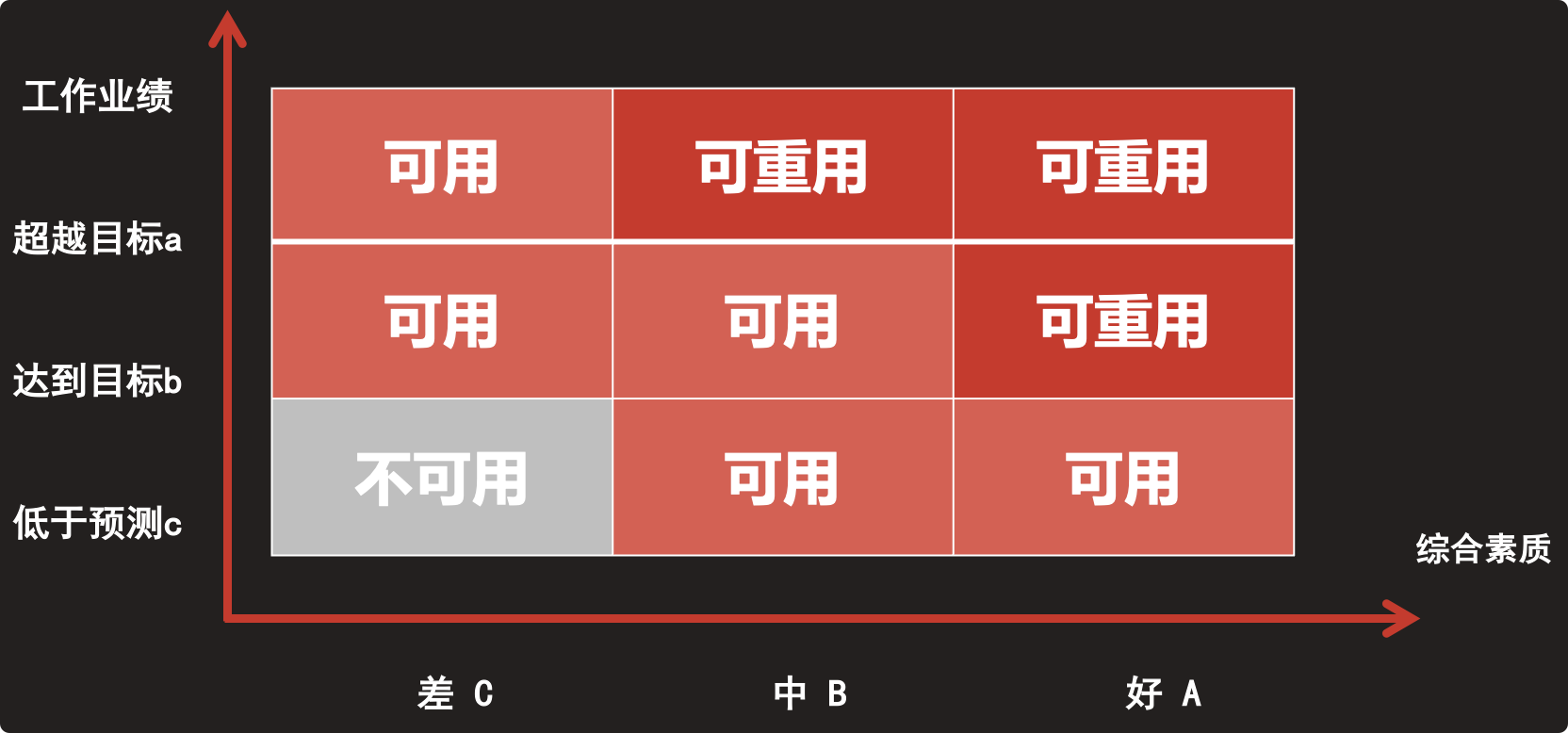 人才梯队如何搭建，3个维度让你打造一支人才团队