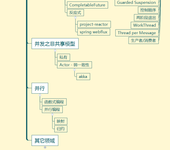 先睹为快！Github上一些超火的Java并发编程神仙笔记