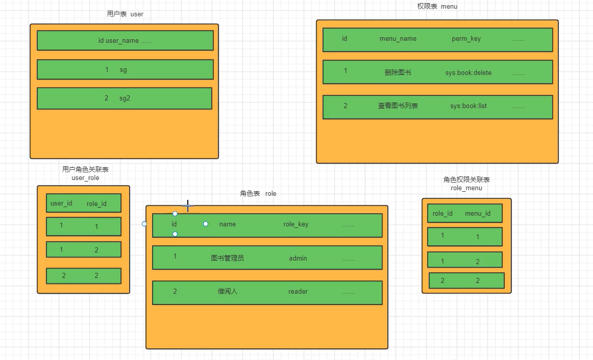 SpringSecurity - 认证与授权、自定义失败处理、跨域问题、认证成功/失败处理器