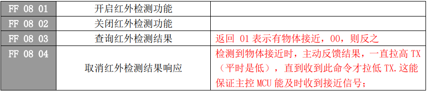 WT语音芯片在智能语音感应洗手液机设计方案——WT588F02B-8S