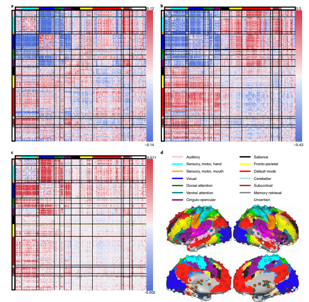 【博士每天一篇文献-模型】A mechanistic model of connector hubs, modularity and cognition