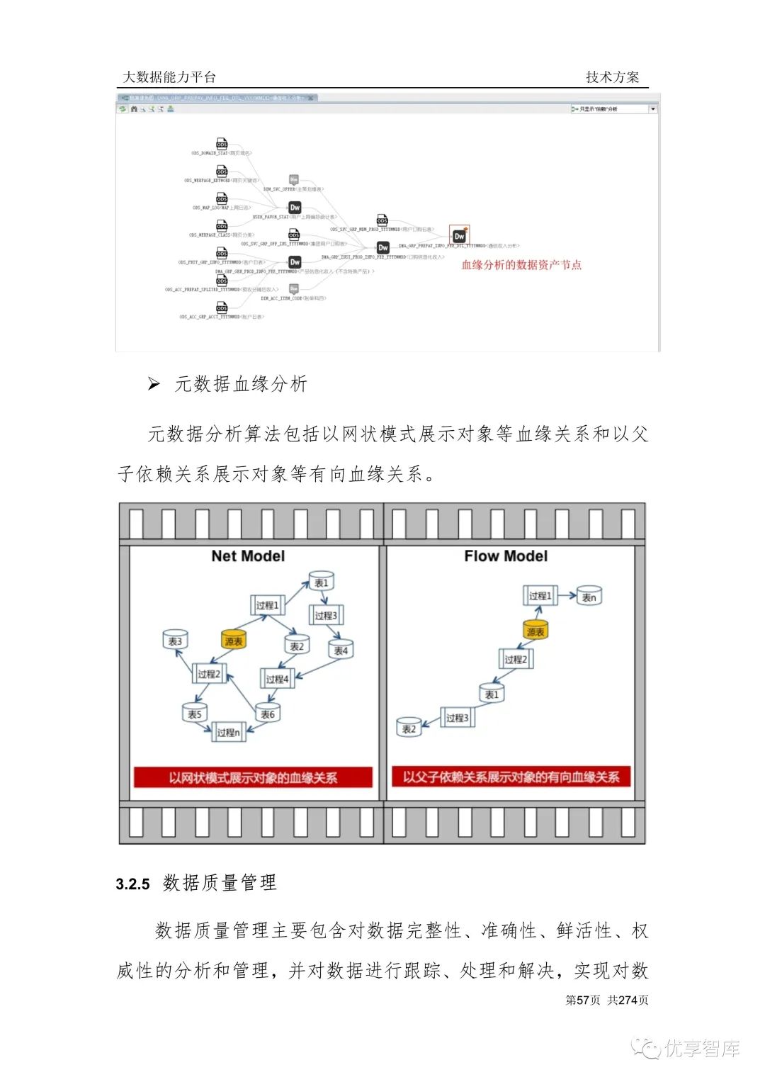 企业数字化转型大数据治理运营,大数据能力平台,大数据中心方案