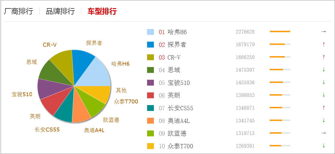 十大互联网数据分析方法_最权威的数据统计网站 (https://mushiming.com/)  第11张