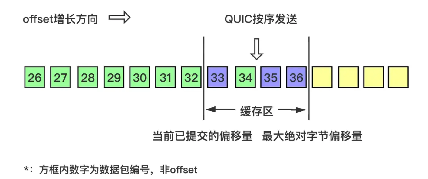 乱序确认3.webp