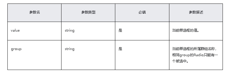 HarmonyOS/OpenHarmony原生应用-ArkTS万能卡片组件Radio-开源基础软件社区