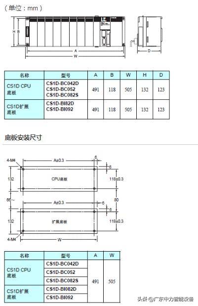 显示控制器注释_欧姆龙可编程控制器CS1D-CPU产品型号说明及功能介绍