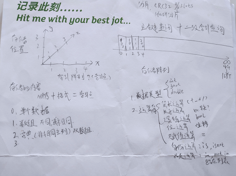 3a11ed8932d40236cb8cc43f7e2bbb61 - 【万字长文】使用 LSM-Tree 思想基于.Net 6.0 C# 实现 KV 数据库（案例版）