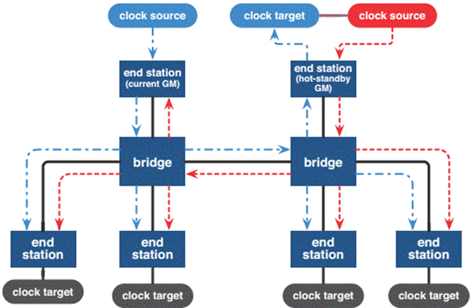 tsn时间敏感网络介绍