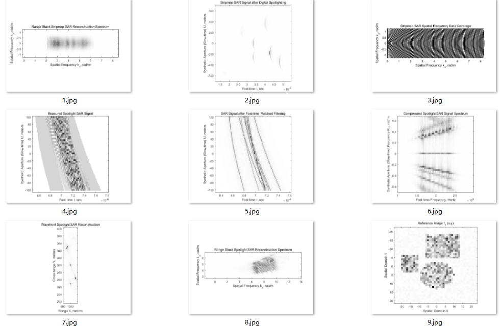 【书籍推荐】使用 MATLAB 算法进行合成孔径雷达信号处理【附MATLAB代码】