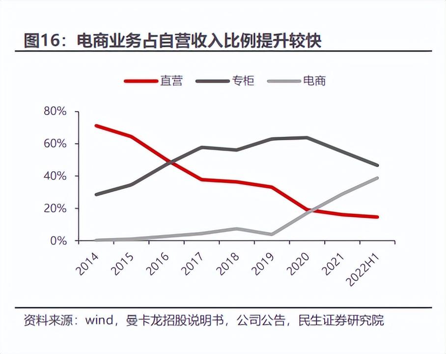 数字化转型的成功模版，珠宝龙头曼卡龙做对了什么？