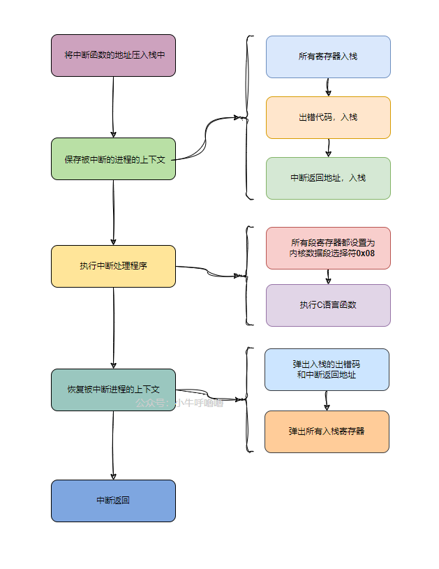 图解CPU的实模式与保护模式