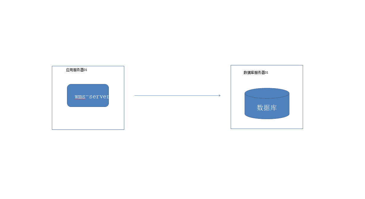 我们为什么要用springcloud?