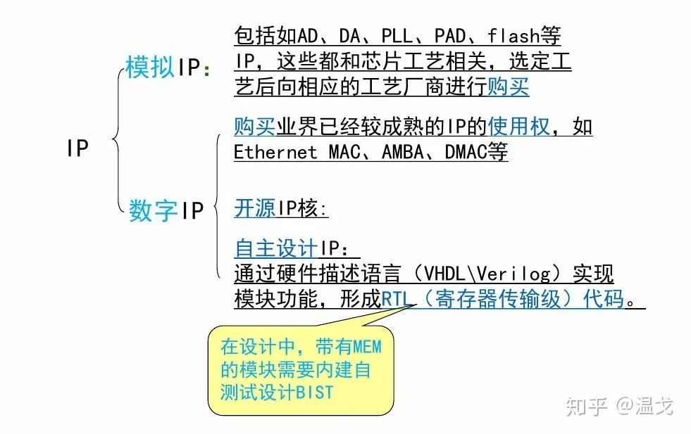 芯片设计流程详解 3a1bd369b16f6bfe91607cfad41e2f0d.png