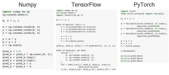 60 分钟入门 pytorch 这里有一份新手指南