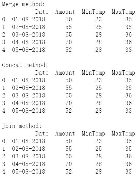 python pivot table 多层索引顺序_详解|规整数据(Tidy Data)的理论与Python实践-CSDN博客