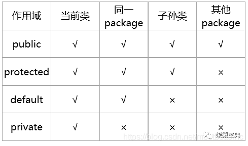 【问答篇】Java 基础篇面试题（一）