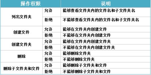 android ntfs驱动_如何在Android上读写外部NTFS外部硬盘驱动器和笔式驱动器