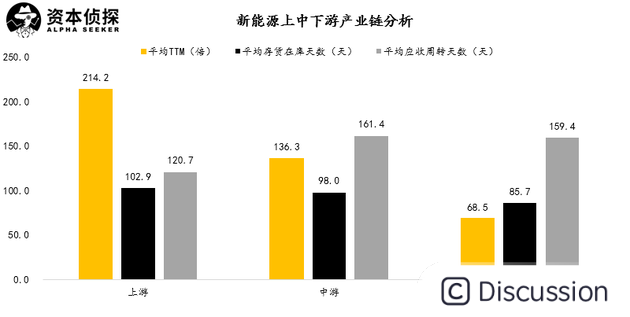 图片来源：CSDN