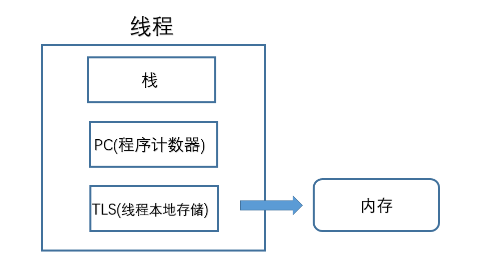 執行緒