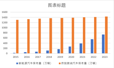 2023亚太杯数学建模竞赛C题新能源电动汽车数据分析与代码讲解