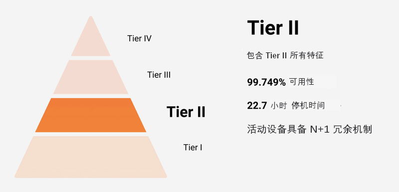 香港服务器机房等级说明