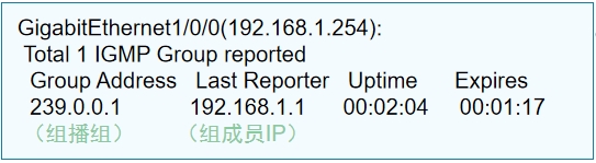 IGMP组表项