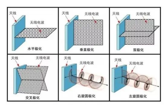 高压放大器应用领域分享：关于电磁波的极化，看这篇文章就够了！