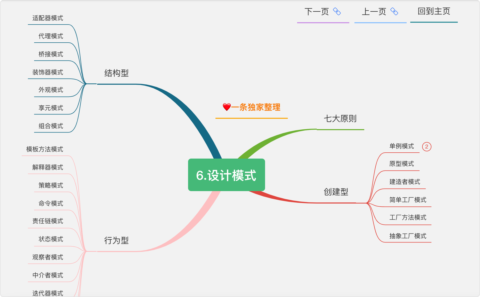 五万字15张导图Java自学路线，小白零基础入门，程序员进阶，收藏这篇就够了「建议收藏」