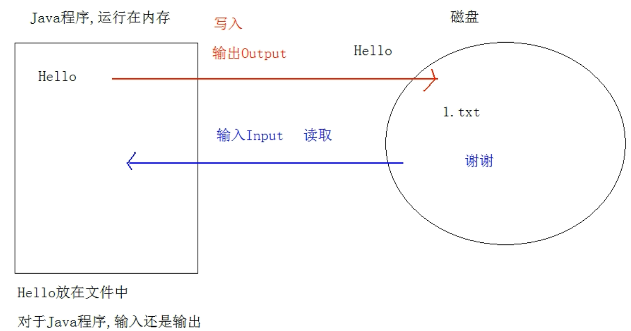 外链图片转存失败,源站可能有防盗链机制,建议将图片保存下来直接上传