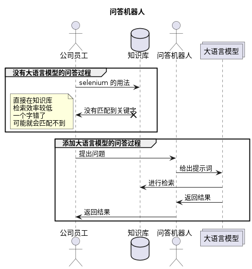 人工智能丨打造垂直领域内容的问答机器人_应用场景