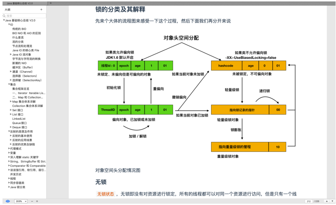 阿里大牛爆肝的《Java核心技术总结》+《面试题总结》赞爆了